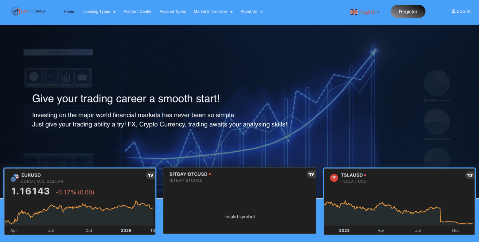 SureTradeWorld scam FCA warning suretradeworld.com