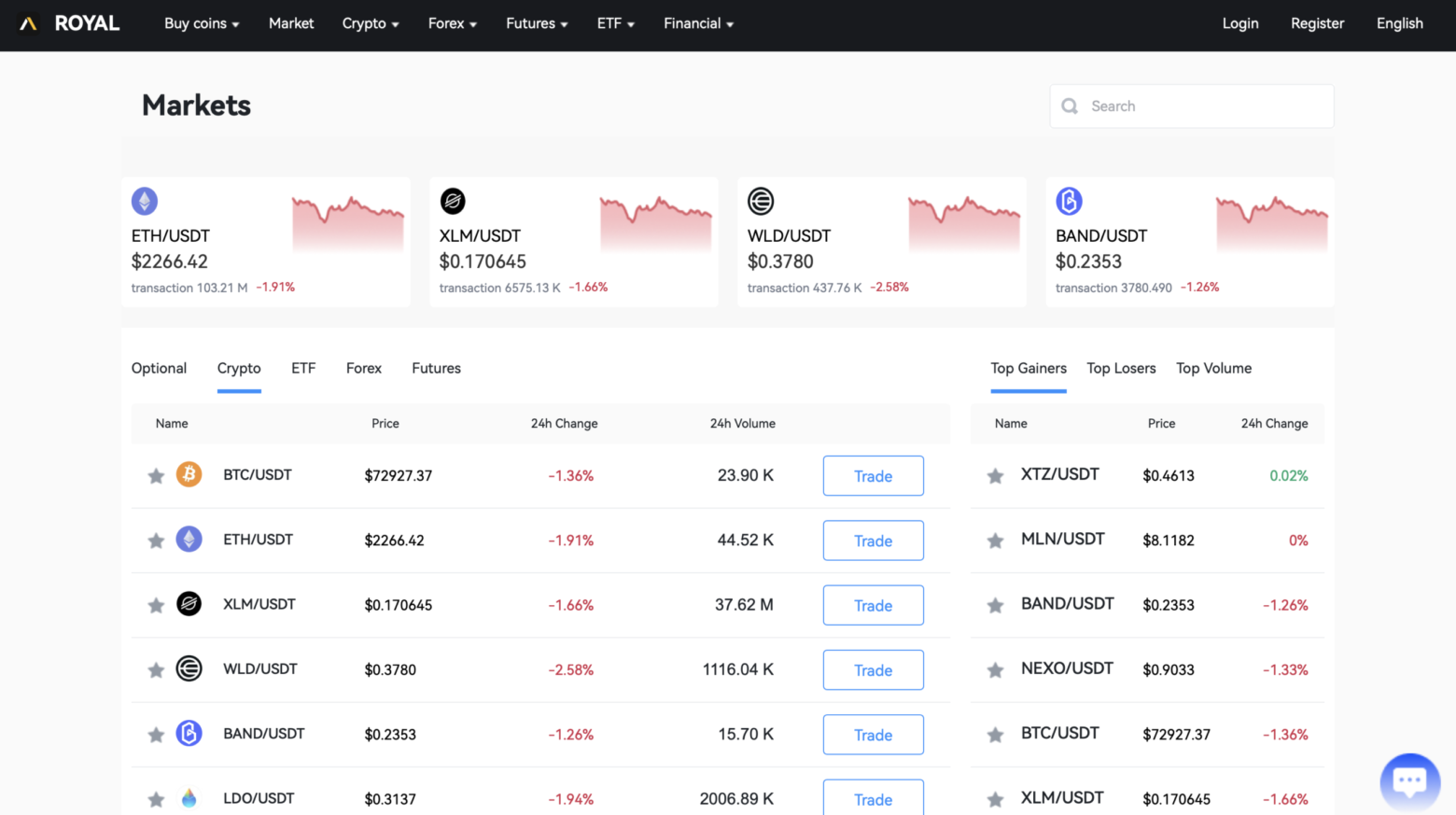 Royalaus.com scam BBB warning romance crypto OTC fraud $200000 victim