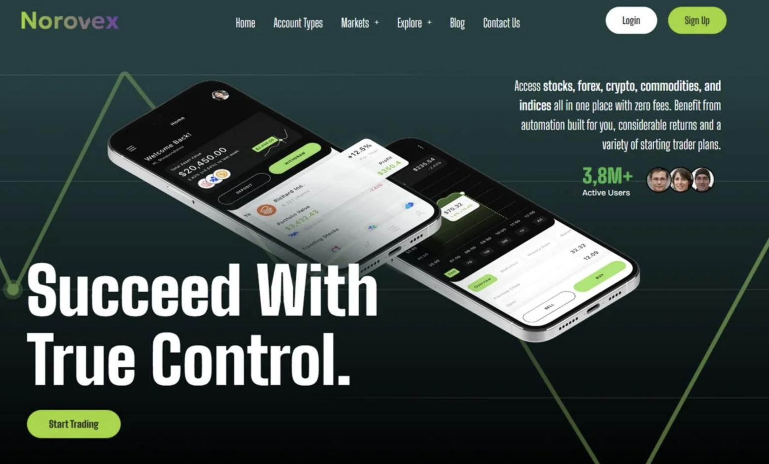 Norovex scam norovex.net ASIC Moneysmart investor alert warning Australia